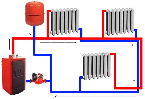 Двухтрубная система разводки отопления